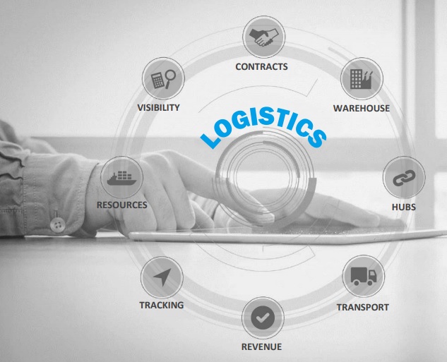 Benefits of Logistics Software in TMS